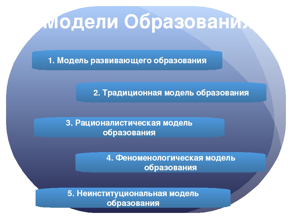 Перечислите модели образования. Основные модели образования. Современная модель образования. Традиционная модель образования. Модель развивающего образования.