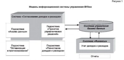 что такое дот в вузах фото 56